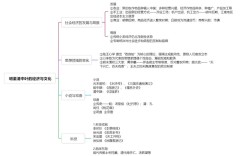 思维导图课程大纲怎么学更高效？