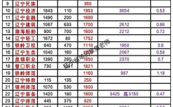 单招录取率究竟多高？