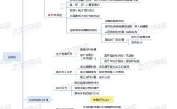 消费税思维导图的核心要点有哪些？