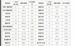 2025年一中中考录取分数线会是多少？