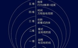 大数据思维维度具体指哪些核心维度？