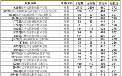 铁道学院录取分线是多少