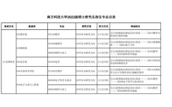 研究生哪个专业好就