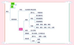 人间词话的思维导图