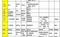 高考志愿填多少批次？录取规则是怎样的？