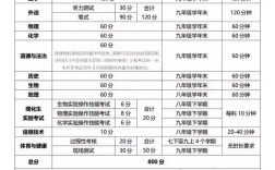 未来中考录取比例会降到多少？