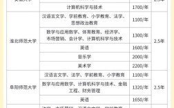 安徽考大专录取分数线是多少？