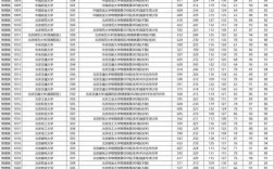 表现最高多少分能录取？