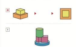 立体观察如何塑造多元思维？