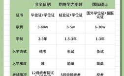 在职读研选哪类项目能高效拿证？