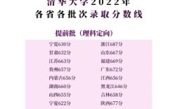 清华录取分数线究竟是多少？