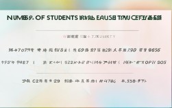 2025舞阳县中考录取人数最新数据公布了吗？