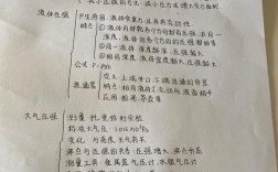 压强思维导图，如何系统梳理核心概念、公式推导与实际应用场景？