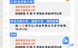 2025昆明一级消防师报名条件有哪些？