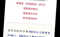 亳州中考最低录取分是多少？