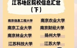 南京邮电MBA和南审哪个好