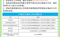 合肥中级会计报名条件有哪些要求？