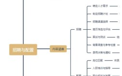 人力资源管理六大模块如何系统关联应用？