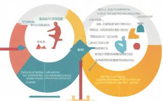 大专学历如何升研究生？学历跃迁路径全解析