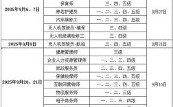 河南人力资源二级报名条件有哪些？