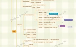 语言如何塑造思维，还是思维决定语言？