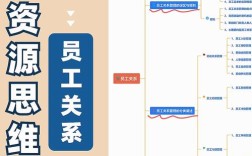 职业经理人思维特征有哪些核心要点？