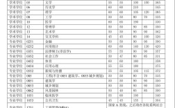 今年多少个考研生录取