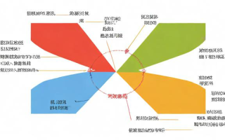 HR职业发展路径有哪些？全面解析HR晋升方向