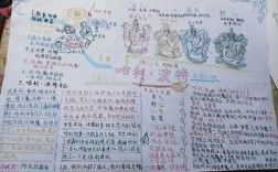 哈利波特的思维导图