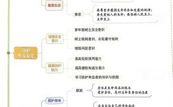 法治思维的基本内容具体包含哪些方面？