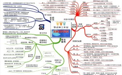 初中思维导图图片大全有哪些实用内容？