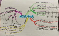 相交线平行线思维导图如何构建高效知识框架？