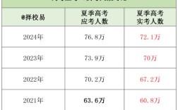 广东今年高中录取多少人？