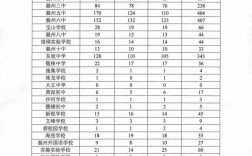 滁州中考高中录取分多少