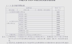 中南医大录取分数线多少？