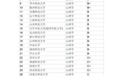 基础心理学选校，哪些学校实力强？