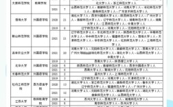 学科英语调剂，哪些学校更值得选？