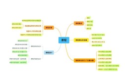 思维构图课程真的能提升学习效率吗？