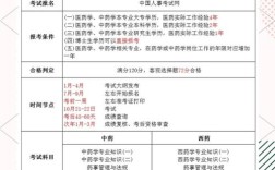 执业药剂师代报名条件有哪些具体要求？