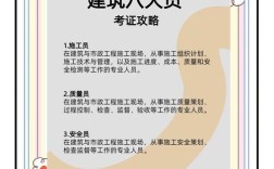 北京市八大员报名条件有哪些？