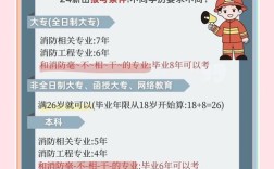 广西一级消防报名条件