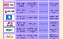 考研培训班哪家好？怎么选才不踩坑？