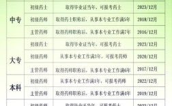 沈阳药士考试报名条件