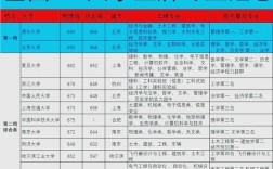 清华研究生哪个专业最难考？