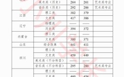 桂林师范录取分数线是多少？