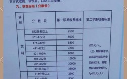 复读最低录取分数线是多少？