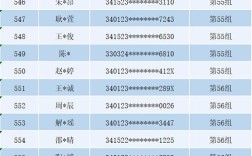 鄱阳小升初录取分数线是多少？