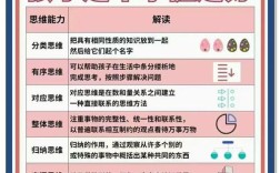 孩子思维能力，家长如何科学培养？