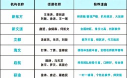 在职考研哪个网站更靠谱？