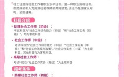 山东济宁市社会工作者报名时间条件